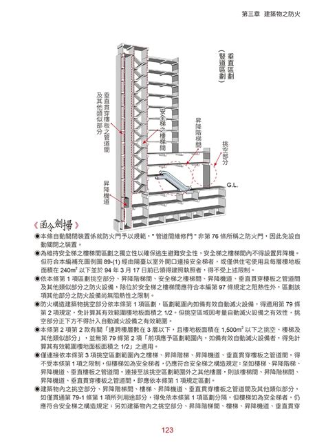 住宅樓層高度|建築技術規則建築設計施工編